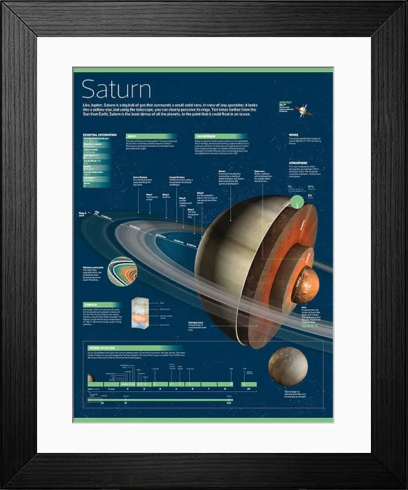 Framed Print : Infographic Saturn, the least dense of all the planets. Adobe InDesign (.indd); 3677x5000 Framed Print : Infographic Saturn, the least dense of all the planets. Adobe InDesign (.indd); 3677x5000