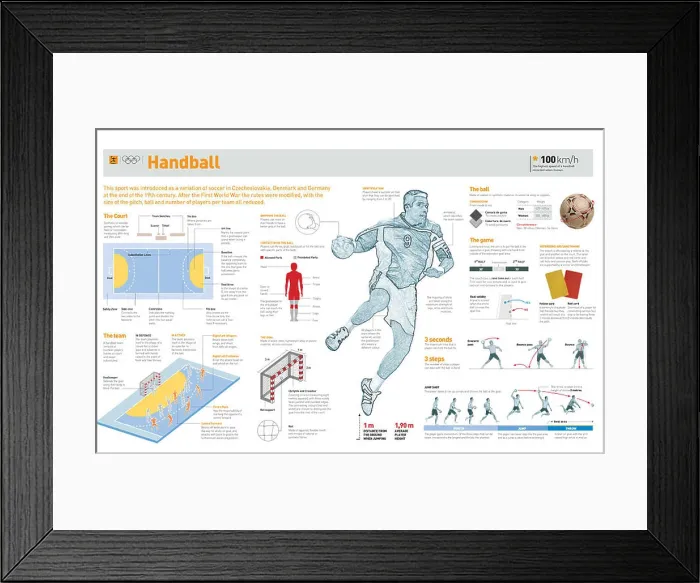 Framed Print : Infographics about handball history Framed Print : Infographics about handball history