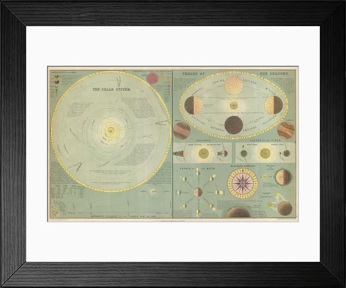 Framed Print : 1873 A. and C. Black Map or Chart of the Solar System Framed Print : 1873 A. and C. Black Map or Chart of the Solar System
