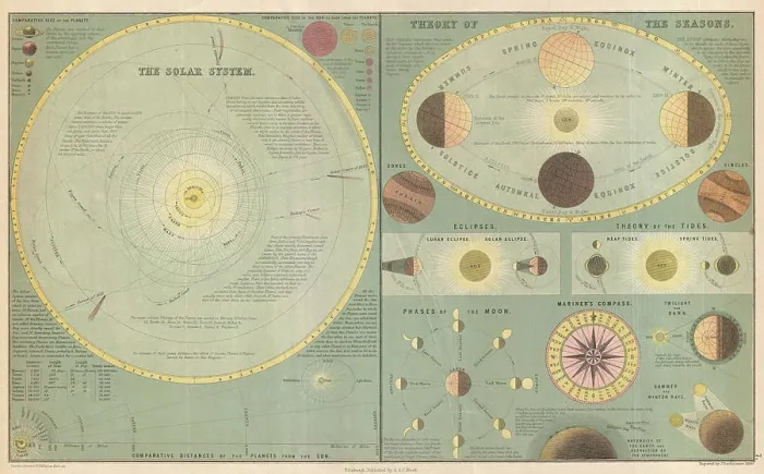 Framed Print : 1873 A. and C. Black Map or Chart of the Solar System Framed Print : 1873 A. and C. Black Map or Chart of the Solar System