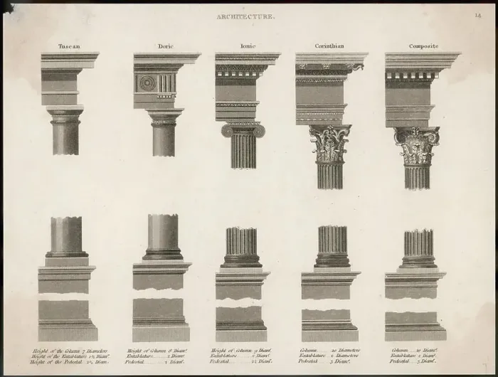 Framed Print : Columns, capitals and entablatures of the classical orders of architecture: Tuscan Framed Print : Columns, capitals and entablatures of the classical orders of architecture: Tuscan