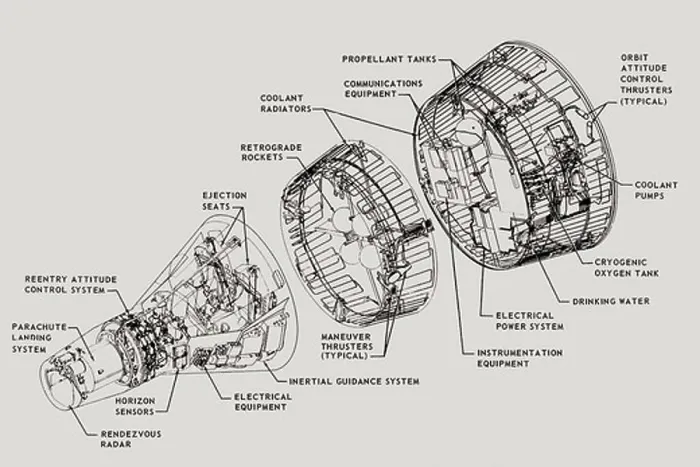 Framed Print : Exploded View of Gemini Equipment Arrangement Framed Print : Exploded View of Gemini Equipment Arrangement