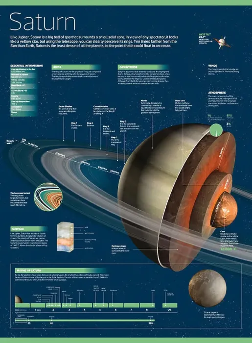 Framed Print : Infographic Saturn, the least dense of all the planets. Adobe InDesign (.indd); 3677x5000 Framed Print : Infographic Saturn, the least dense of all the planets. Adobe InDesign (.indd); 3677x5000