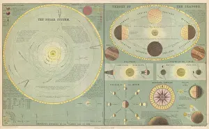 : 1873 A. and C. Black Map or Chart of the Solar System