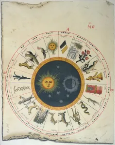 Days Prints: Aztec Names of the Days of Each Month Artist Unknown Newberry Library, Chicago