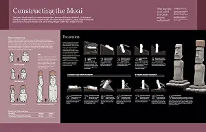 Polynesian Prints: Computer graphics that explains the moai building and lifting process in the Eastern Island