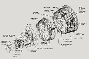 Diagram Prints: Exploded View of Gemini Equipment Arrangement