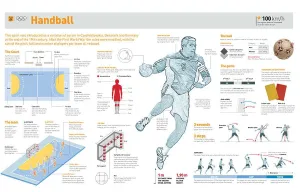 Players Prints: Infographics about handball history