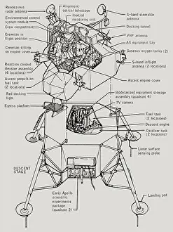 Diagram Prints: Lunar Module Configuration for Initial Lunar Landing