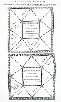 Writer Prints: Nativity and Decumbiture of John Till Adams (1748-1786) a Quaker physician by Ebenezer Sibly